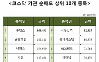 [코스닥 기관 순매도 상위 10개 종목]