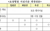 요양병원에 각종 안전시설 설치가 의무화된다.