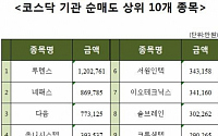 [주간 코스닥 기관 순매도 상위 10개 종목]