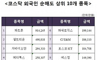 [주간 코스닥 외국인 순매도 상위 10개 종목]