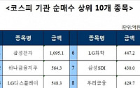 [주간 코스피 기관 순매수 상위 10개 종목]