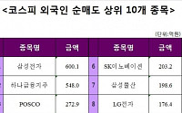 [주간 코스피 외국인 순매도 상위 10개 종목］