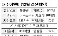 [Q&amp;A로 만나는 코넥스 상장사] 대주이엔티 “에너지사업 선도기업 성장할 것”