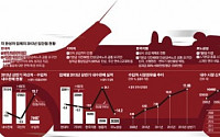 [자동차산업 위기]제 속도 못내는 차 산업, ‘3대 악재’에 비상등