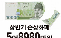 '신사임당의 눈물' 상반기 훼손지폐 교환 6억원 육박...5만원권 최다