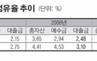 위기의 외국계 은행… 시장 점유율 절반‘뚝’