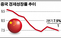 중국 경기둔화, 글로벌 연쇄반응 일으키나