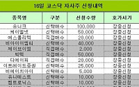 [코스닥 자사주 신청내역]