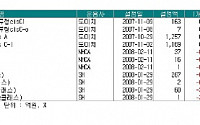 '러브펀드', 널 사랑해