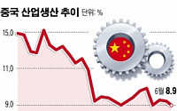 ['리코노믹스' 어디로] 투자기관, 성장 전망 잇따라 낮춰