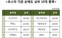 [코스닥 기관 순매도 상위 10개 종목]