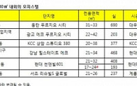 주택시장에 작고 저렴한 ‘미니로우(mini-low)’ 바람 분다