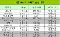 [코스닥 자사주 신청내역]