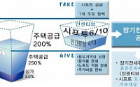 서울시, 역세권에 장기전세주택 1만호 추가 공급