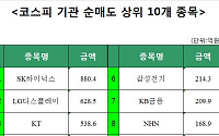 [주간 코스피 기관 순매도 상위 10개 종목]
