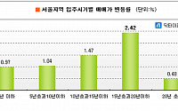 노후아파트,아직 건재함 과시