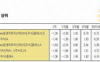 中경제 경착륙 비상… 투자자들 좌불안석