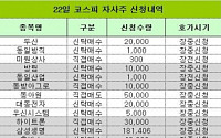 [코스피 자사주 신청내역]