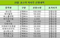 [코스닥 자사주 신청내역]