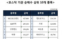 [코스닥 기관 순매수 상위 10개 종목]