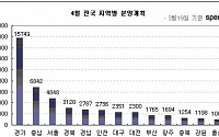 4월에 4만8천여가구 쏟아진다.