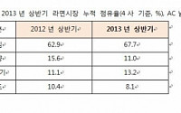 ‘50년 라면명가’ 삼양에 무슨일이