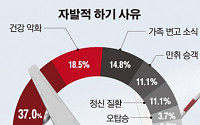 “남친이랑 싸워서 비행기 내릴래요” 막무가내 승객에… 항공사 골머리