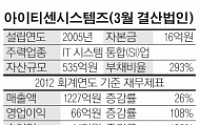 [Q&amp;A로 만나는 코넥스 상장사]아이티센시스템즈 “IT업계 강한중기 만들겠다”