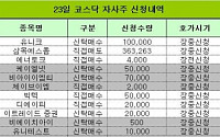 [코스닥 자사주 신청내역]