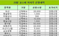 [코스피 자사주 신청내역]