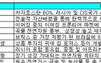 [증권특집]탈 중국펀드, 러시아·브라질·동남아 펀드 등 대체 해외펀드 관심 높아져