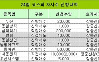 [코스피 자사주 신청내역]