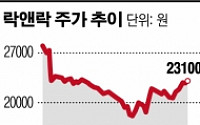 [라이벌 주가] 락앤락 vs 삼광글라스, 법정 싸움에 주가는 엇갈린 행보