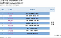 성재기 남성연대 대표, 후원 쇄도 불구 한강 투신…결말은?