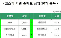 [주간 코스피 기관 순매도 상위 10개 종목]