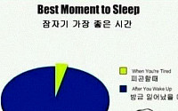 알람이 소용없는 이유 "알고보니 쉽게 공감"