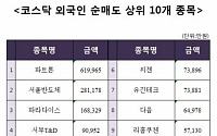 [코스닥 외국인 순매도 상위 10개 종목]