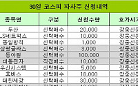 [코스피 자사주 신청내역]