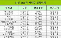 [코스닥 자사주 신청내역]