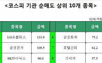 [코스피 기관 순매도 상위 10개 종목]