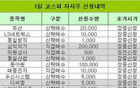 [코스피 자사주 신청내역]