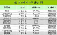 [코스피 자사주 신청내역]