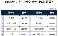 [주간 코스닥 기관 순매수 상위 10개 종목]