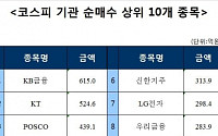 [주간 코스피 기관 순매수 상위 10개 종목]