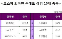 [주간 코스피 외국인 순매도 상위 10개 종목]