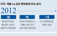 애플 vs 삼성, 9일 ITC 판정 어디로?