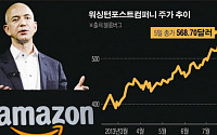 [글로벌리더] 베조스 아마존 CEO, 워싱턴포스트 2.5억 달러에 인수