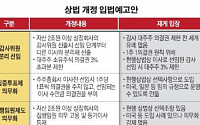 “경영권 위협” 재계, 상법 개정안에 공동 대응 나서