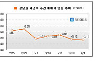 [주간부동산시황]강남권 4주째 하락