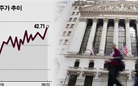 [글로벌 숙명의 라이벌 막전막후] 세계 최대 증권 거래소 ‘NYSE’…벤처기업 성장터 ‘나스닥’